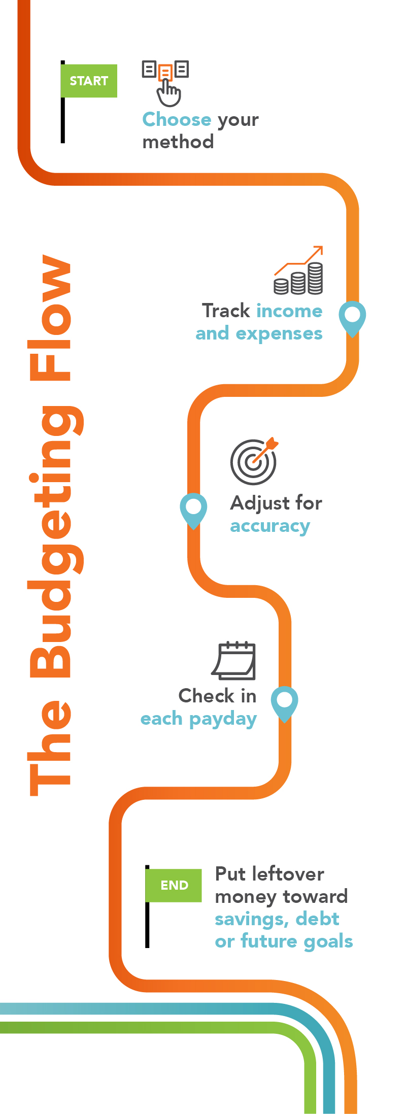 Full Credit Score Components Infographic
